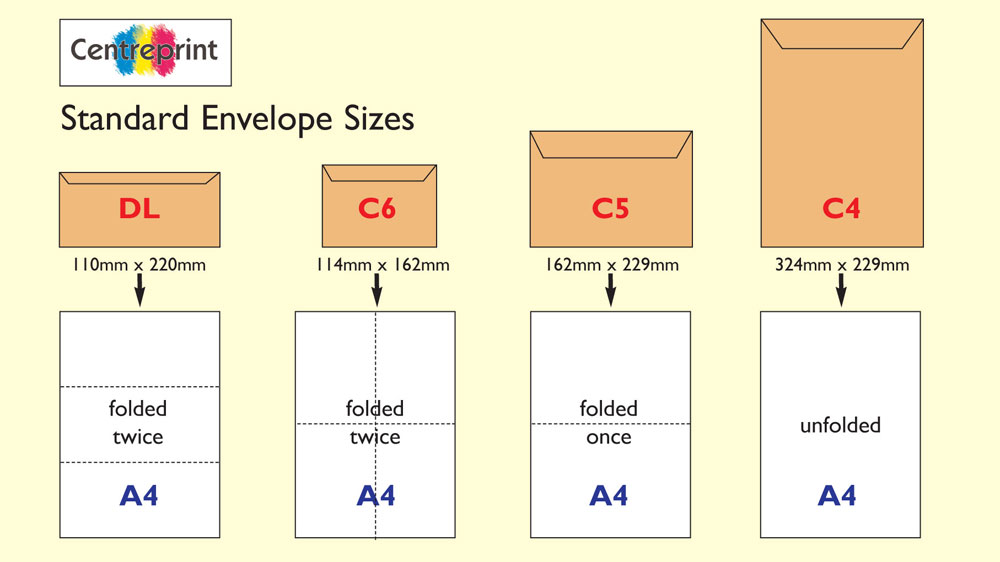 envelope size