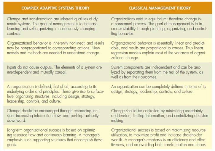 Principle of Management The Systems Approach