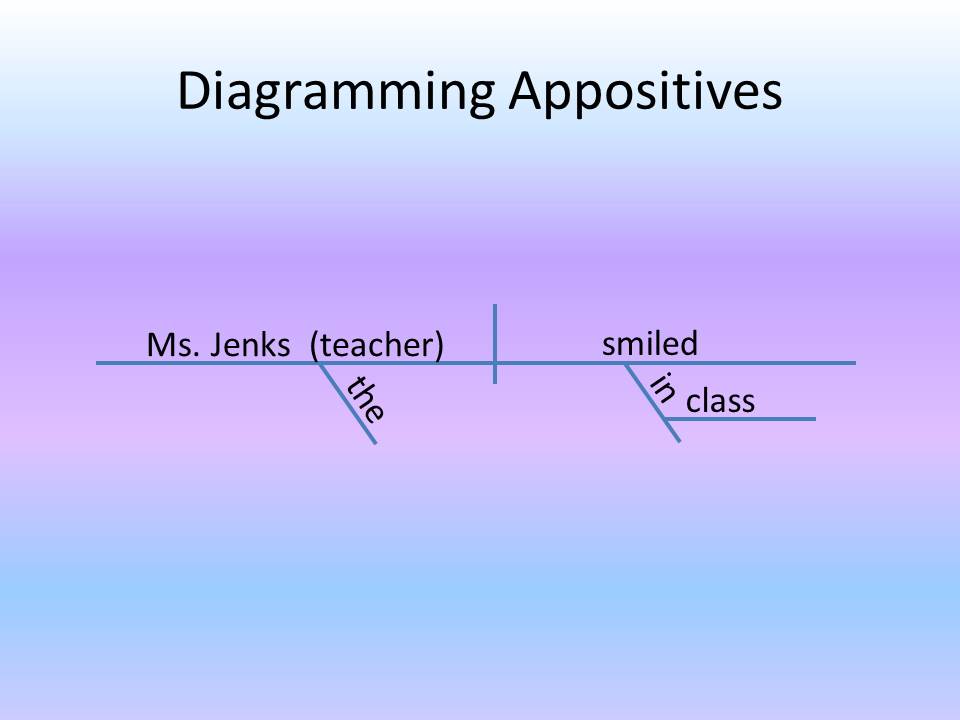 gypsy-daughter-essays-sentence-diagramming-diagramming-appositives