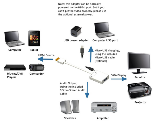 Brancher Chromecast Sur Tv Sans Hdmi