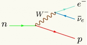 LAS FUERZAS FUNDAMENTALES DE LA NATURALEZA Y SU PARTÍCULA MEDIADORA ...