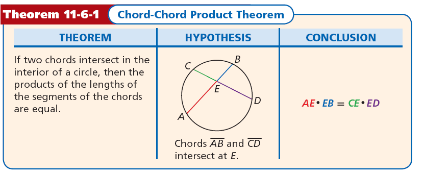 External Secant Frosh Geometry: The Amazing-ness of Circles