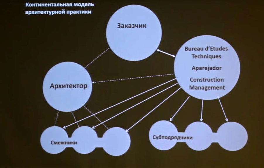 кадастр недвижимости. анализ процесса общего. теории и практики архитектура. теории и практики архитектура. баффет кгасу.