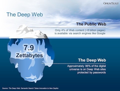 Deep Web Links Reddit