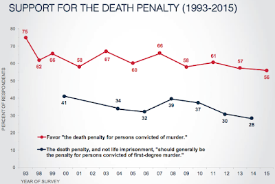 the death penalty in the united states 2015 edition
