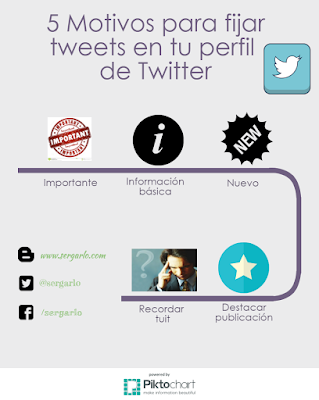 Redes Sociales, Twitter, Social Media, Fijar, Infografía, Infographic, 