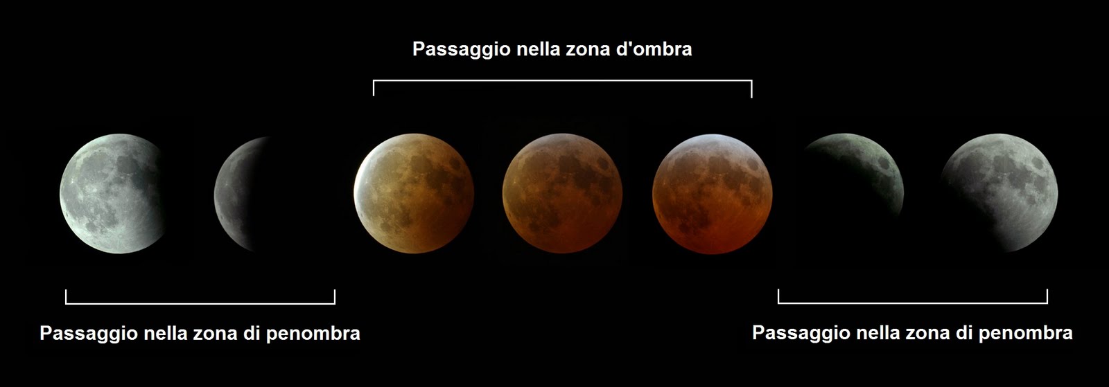 Risultati immagini per fasi dell'eclisse lunare