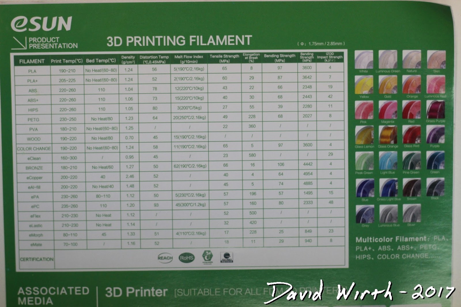 3d Printer Filament Chart