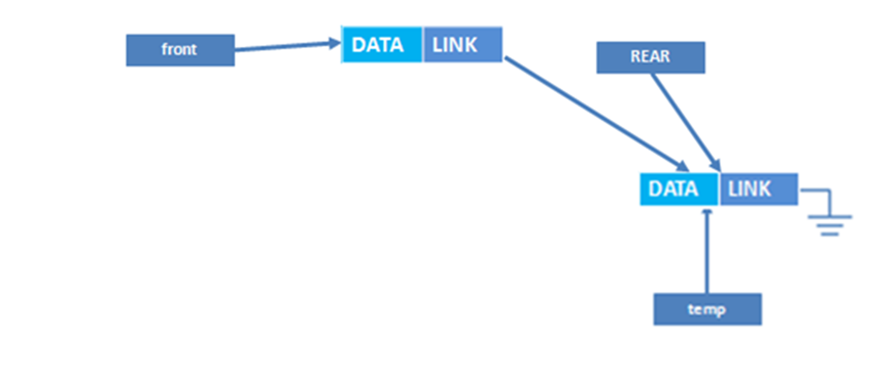 Let us Learn Computer Science: Queues