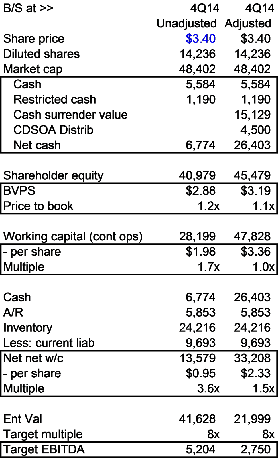 the patient investor's blog STLY 4Q14 earnings and the margin of safety