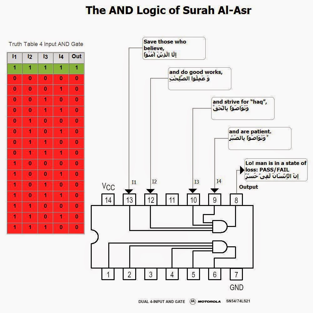 The three most important Surahs of the Holy Quran বিপদ আপদ, বালামুসিবত থেকে রক্ষায় তিনটি সূরা