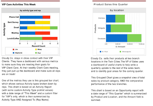 Salesforce.com grouped bar charts