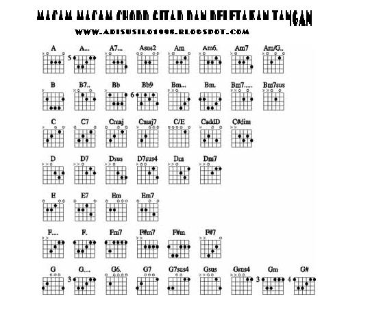 Adi Susilo MACAM MACAM ACCORD GITAR YANG TERKEREN DAN