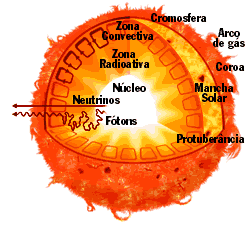 El sistema Solar