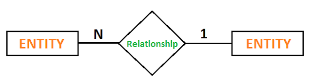 er diagram relationship many to one er diagram relationship many to one