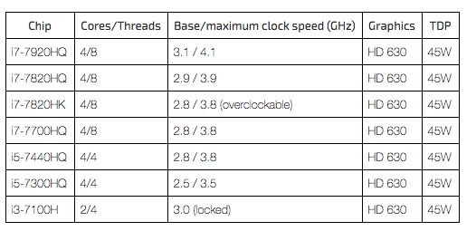 intel kaby lake H