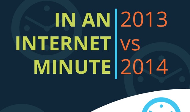 Image: In An Internet Minute 2013 vs 2014
