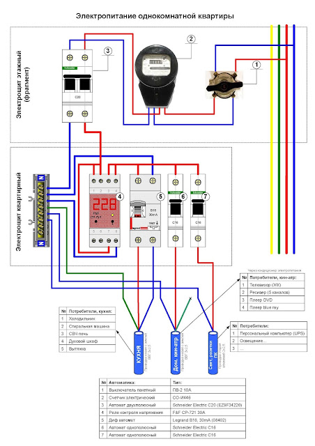 визуальная схема подключения автоматов в электрощитке