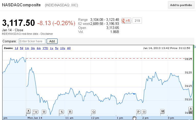 Apa keuntungan bermain forex