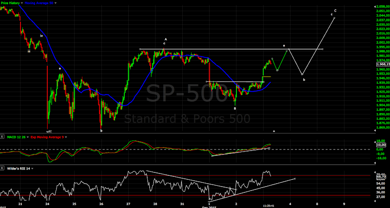 practical technical analysis: Update