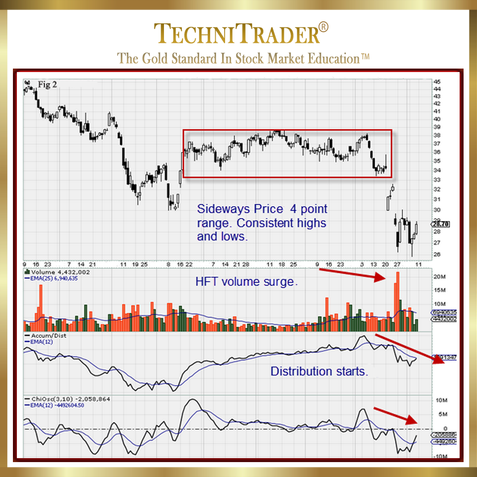 Candlestick Patterns Training TechniTrader Stock Trading Education "Recognizing