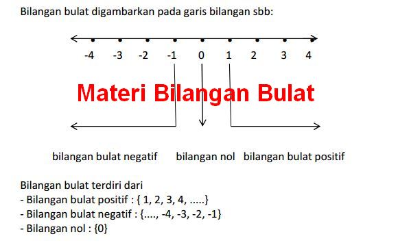 Contoh Soal Dan Jawaban Bilangan Bulat - Soal Kelasmu