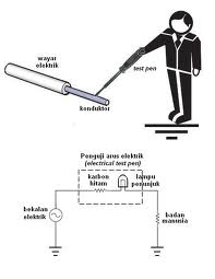 MECHANICAL AND ELECTRICAL ENGINEERING: Peralatan paling utama untuk