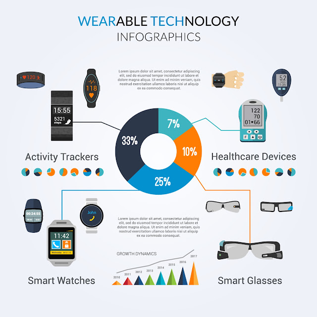 Wearable Devices Are Getting Attention