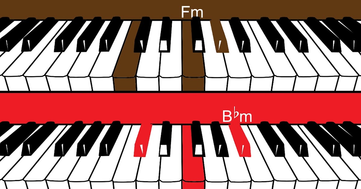Chord du Jour Three Chords + F Blues Scale for Guitar