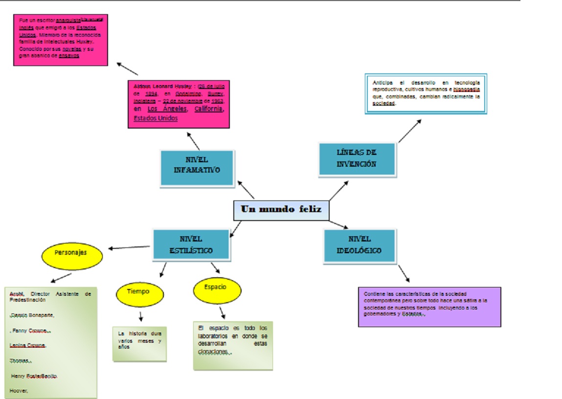 Cecilia Herrera Alvarez