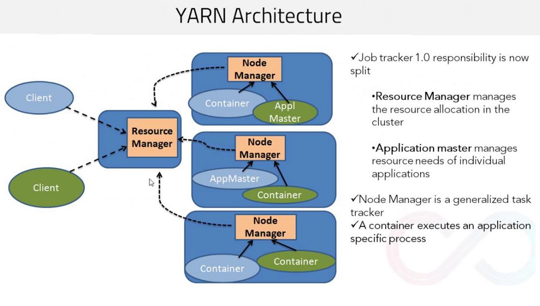 Web Snippets: Yarn Architecture