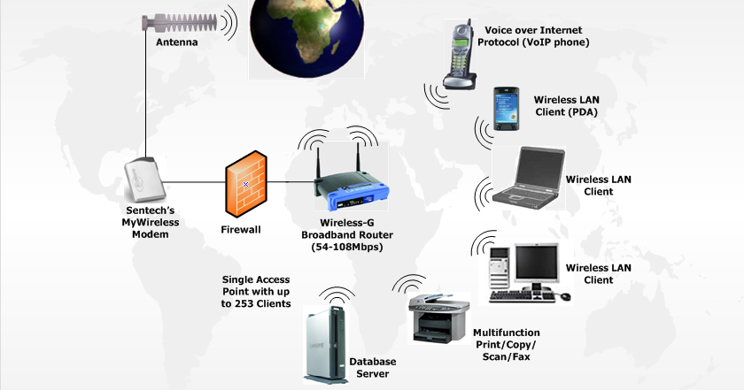 We Are Blogger: Contoh Karya Ilmiah tentang Jaringan Wireless