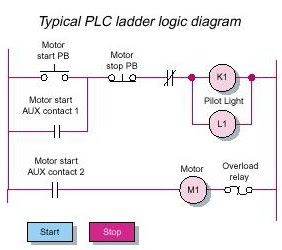 Electrical Relay and Magnetic Contactors | Motor Control Operation and
