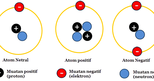 Memahami Konsep Listrik Statis Memahami Konsep Listrik Statis