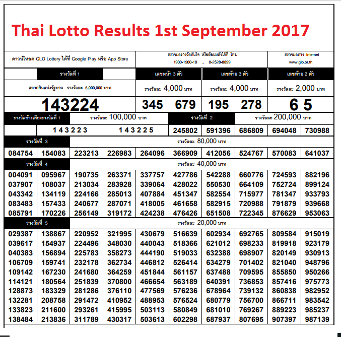 thailand lottery results papers and chart vip thai lottery result chart download 2017