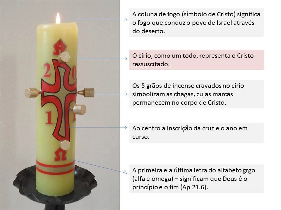 CATEQUISTAS EM FORMAÇÃO O CÍRIO PASCAL ORIGEM E TRADIÇÃO