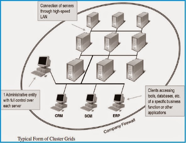 Klasifikasi Grids Computing - Share is Gold