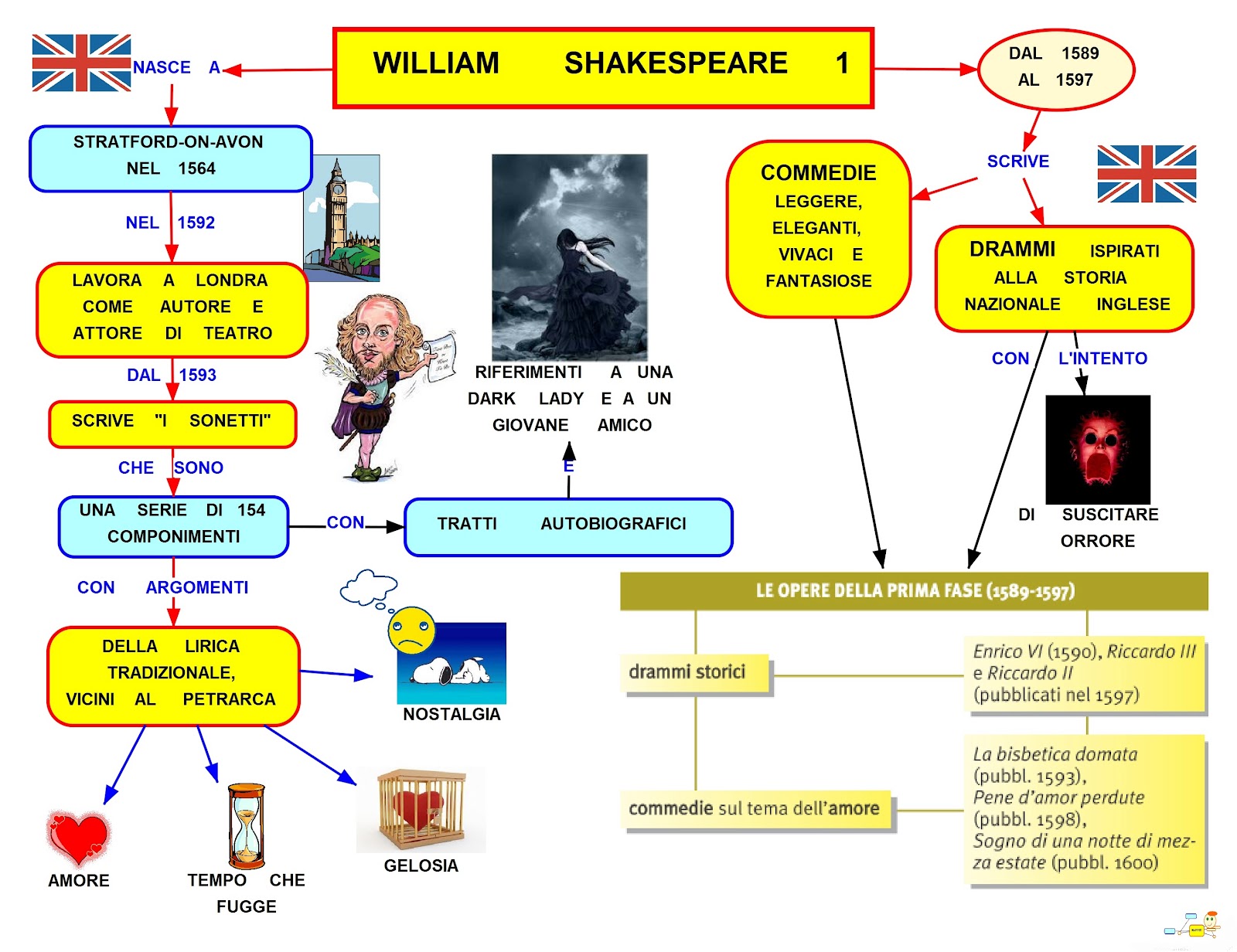 MAPPER WILLIAM SHAKESPEARE jpg (1600x1232)