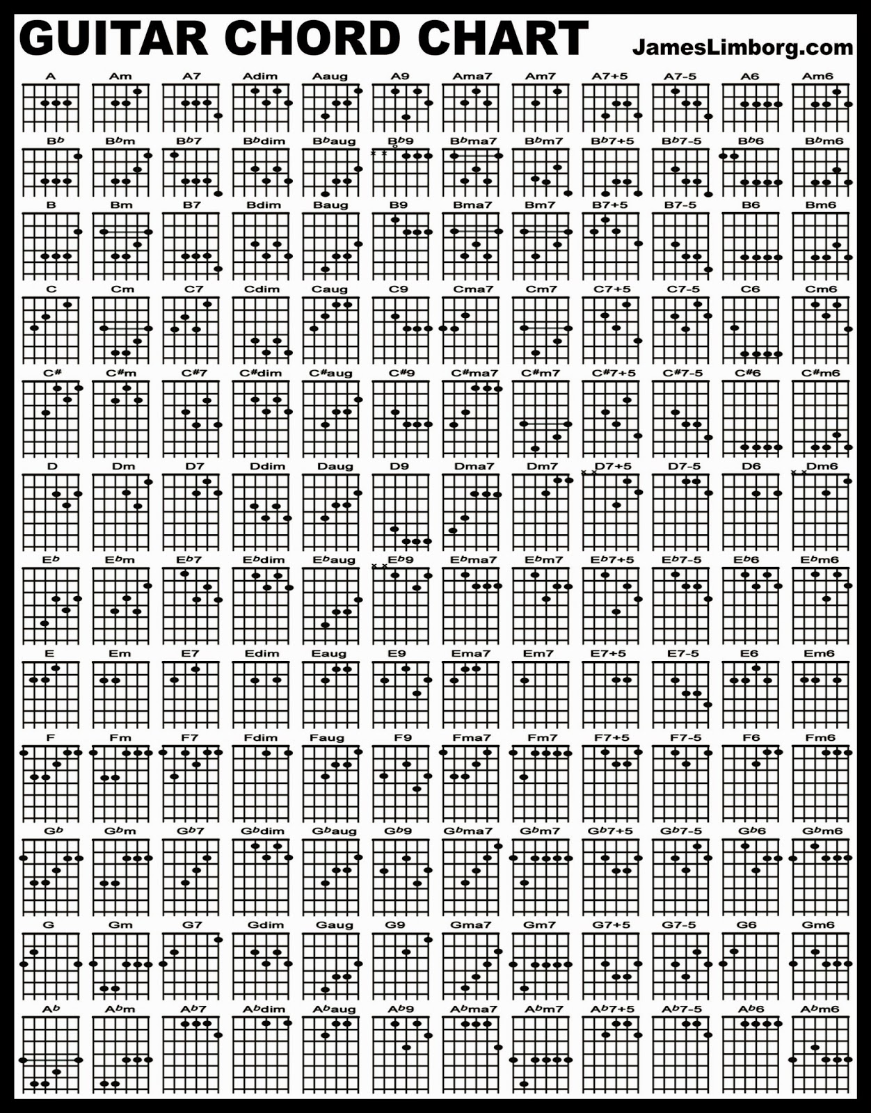 Guitar Chords Chart Pdf