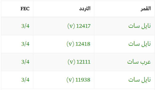 حيوانات أليفة سرعه للكشف عن ماهو تردد قناة زي تي في bsssem com
