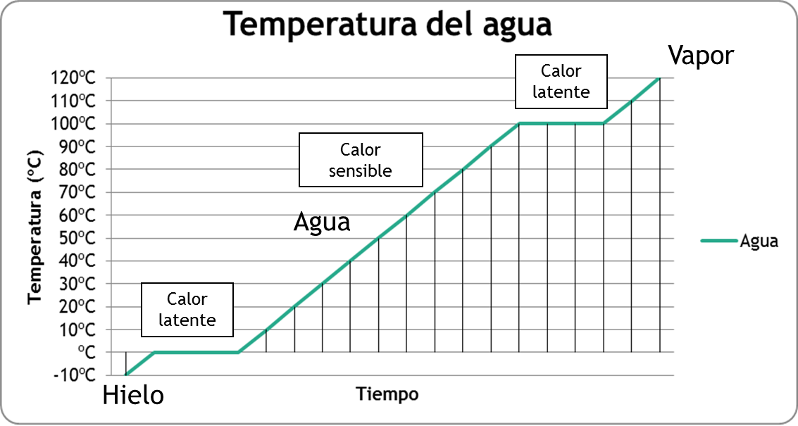 Material de Cambio de Fase (PCM),
