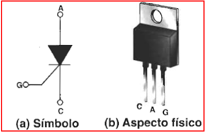 Electronica Circuitos Diagramas : Que es un SCR Triacs