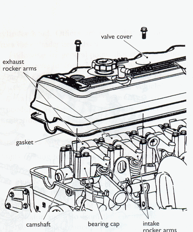 Automotive Mechanics: Dismantling the valve-mechanism