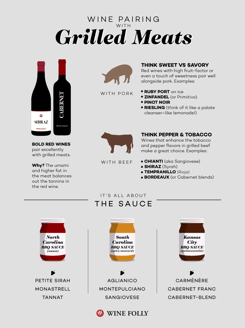 Wine Pairings with Grilled Meats, Chicken and Fish infographic