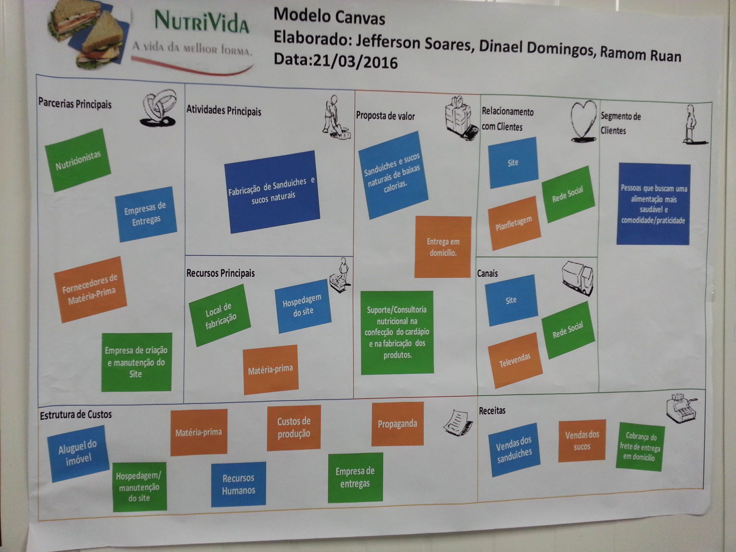 Palestra Sobre Modelo de Negócios Canvas