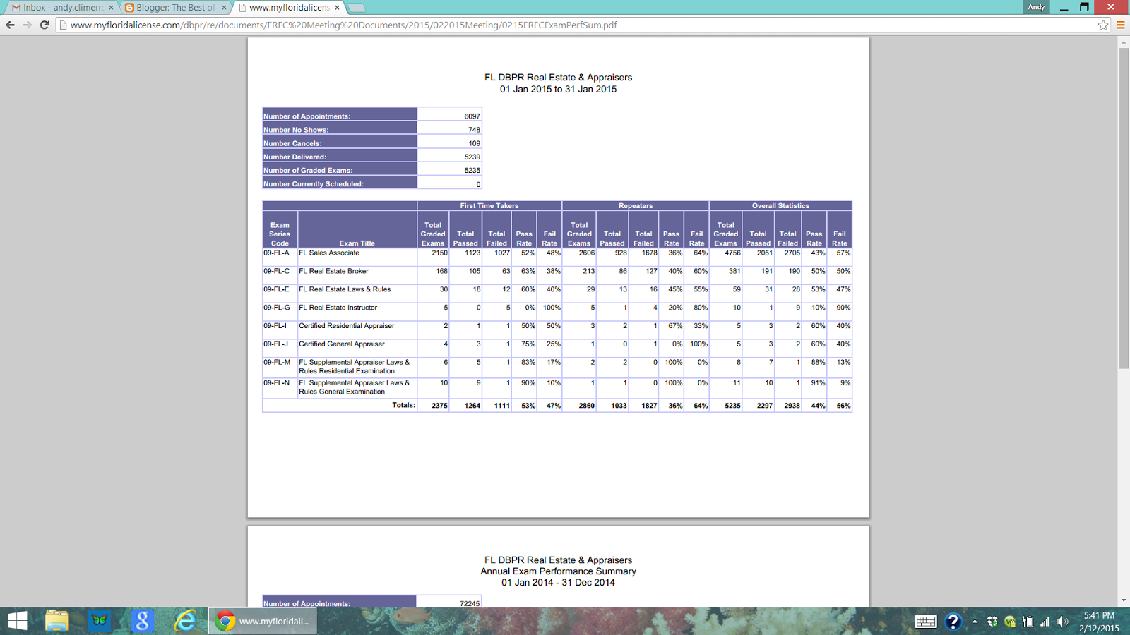 The Best of Andy Brown and The Climer School of Real Estate The Florida Real Estate Exam Pass