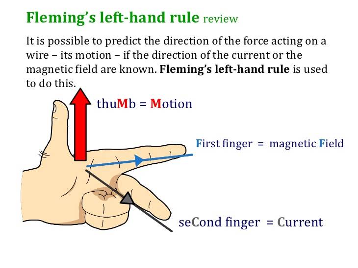 right hand rule physics