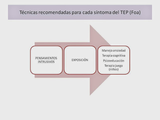 algunas tecnicas empleadas en el trastorno de estres postraumatico