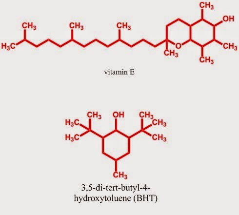 Fig. I.1: Antioxidants are divided into two categories: natural (as an example vitamin E) and synthetic (as an example BHT)