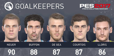 Keren..! Inilah Daftar Pemain Terbaik Dalam PES 2017